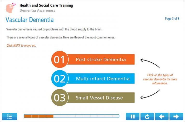 Dementia Awareness Course Online | i2Comply