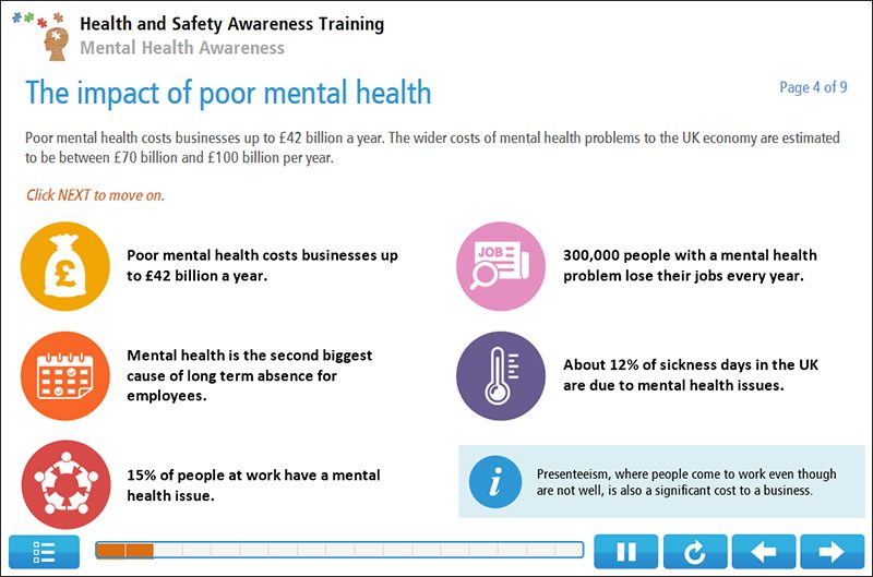 Mental Health Awareness Online Course | i2Comply